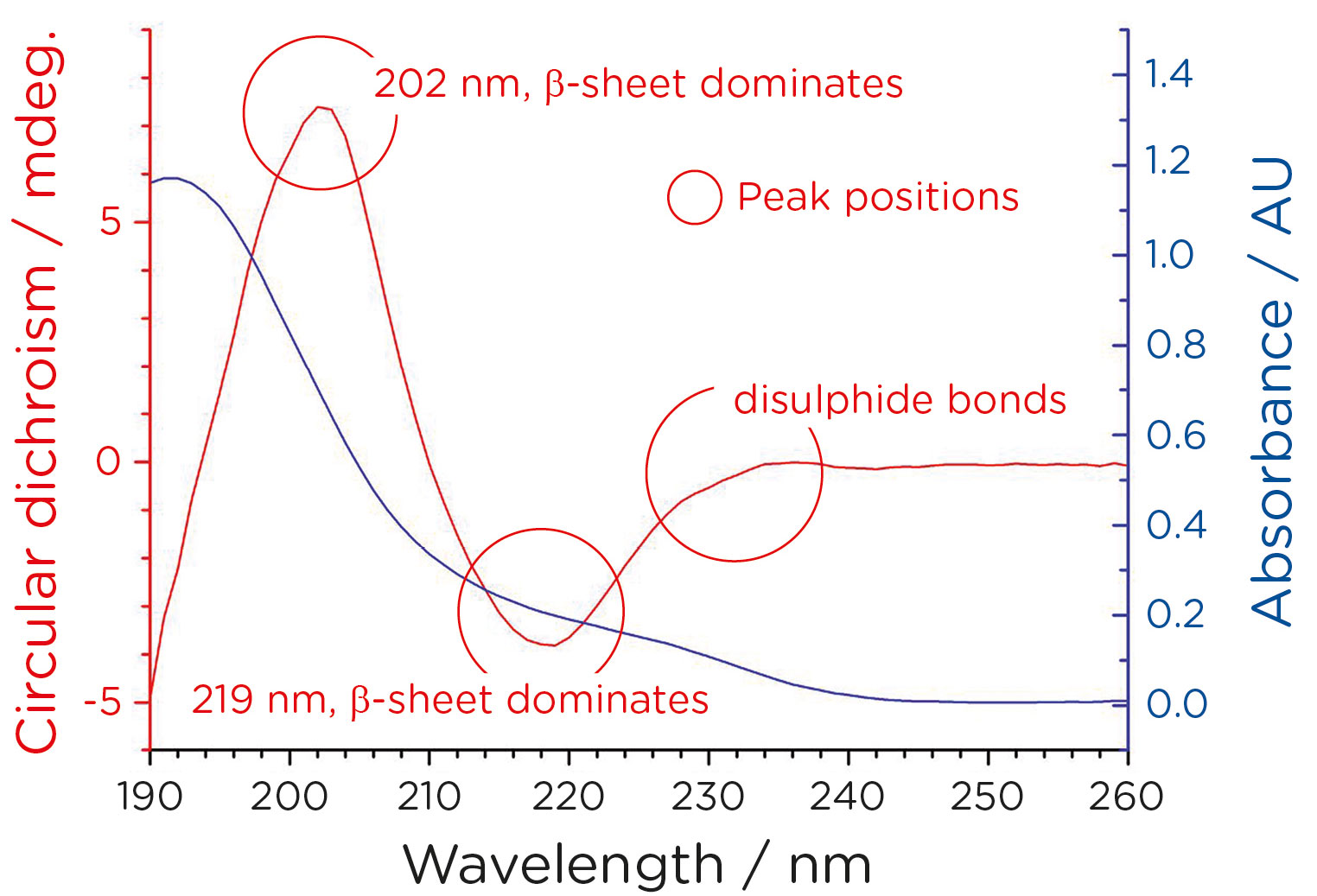 cdexamples2.jpg